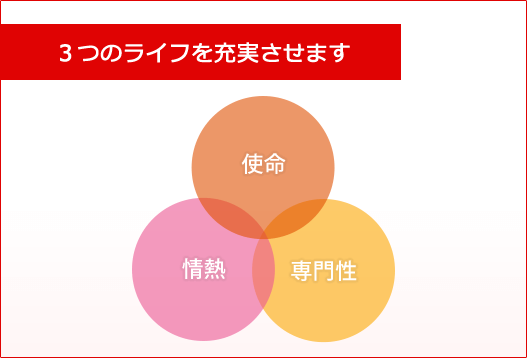 3つのライフを充実させます